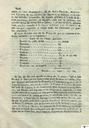 [Página] Correo de Murcia (Murcia). 1/12/1808, página 2.