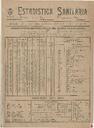 [Ejemplar] Estadística Sanitaria (Cartagena). 1/1/1904.