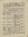 [Página] Gazeta de Murcia (Murcia). 2/10/1813, página 3.